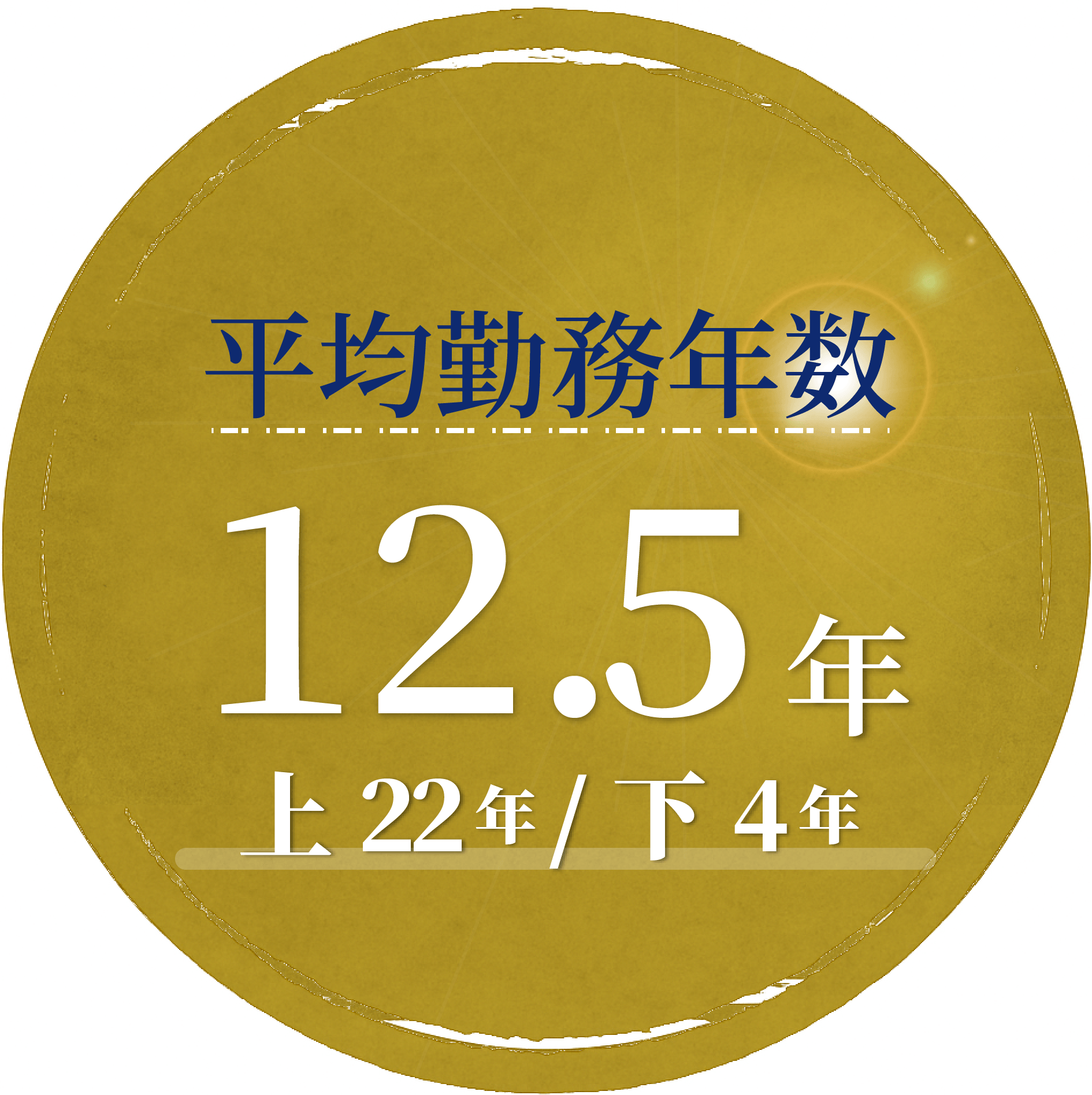 平均勤務年数12.5年