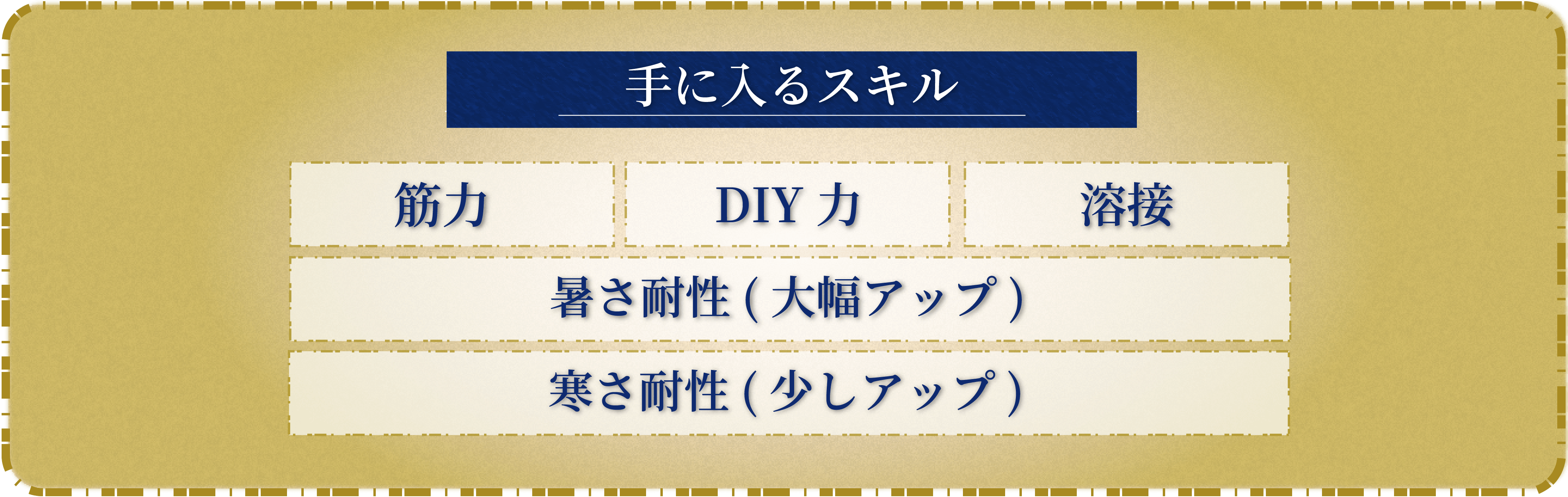 筋力、DIY力、暑さ寒さ耐性が手に入ります